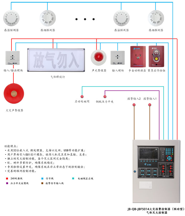 JB-QB-JBF5014天津气体灭火控制器系统组成图