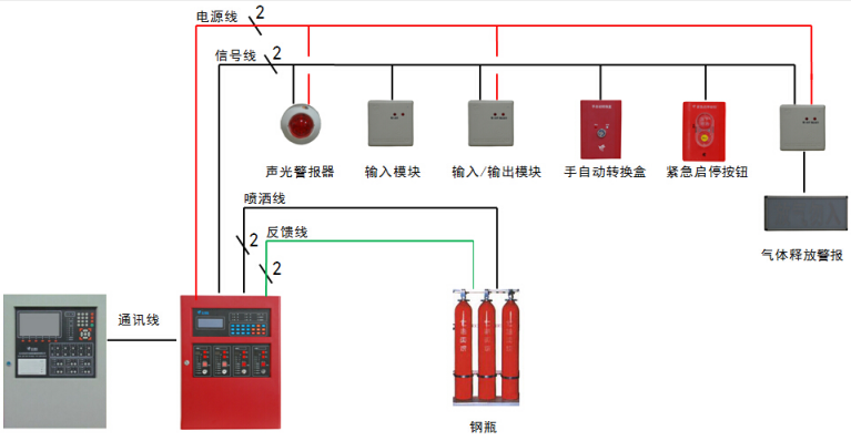 JBF5016天津气体灭火控制器控制系统图