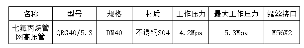 天津气体灭火管网高压管